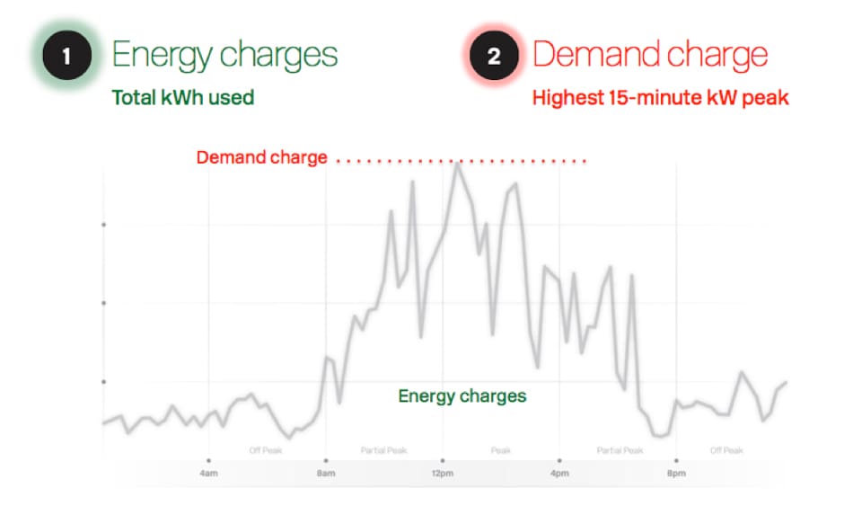 demand-charge-energy-charge-2