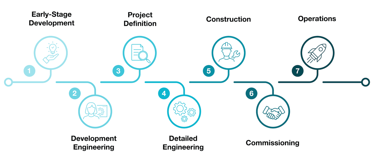 the BESS lifecycle